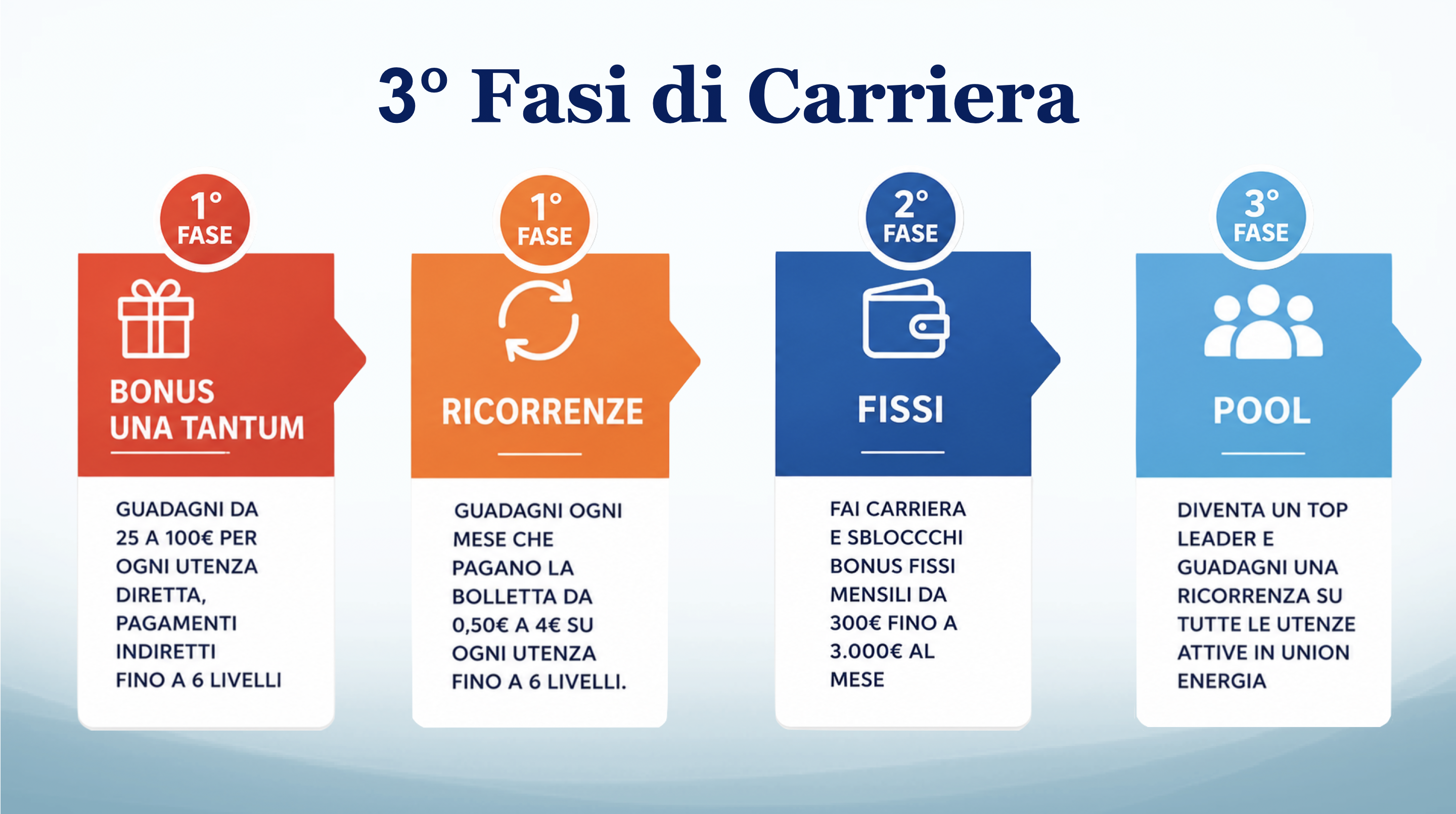 Collabora Immagine 3